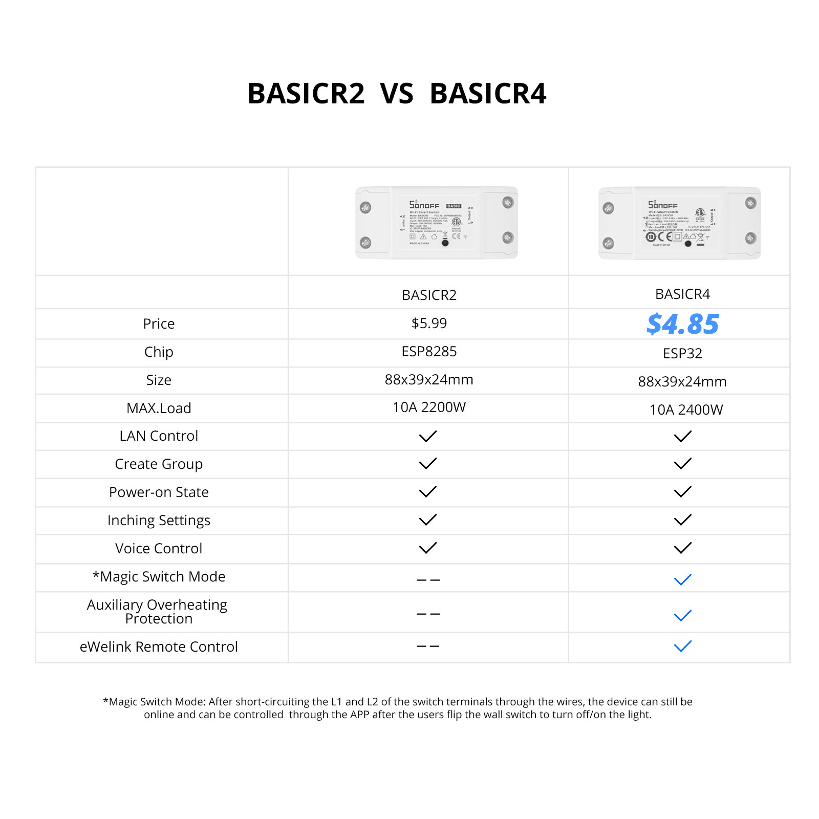 SONOFF BASICR4 WiFi Smart Switch,ESP32 Chip Wireless Relay Switch DIY Module,10A