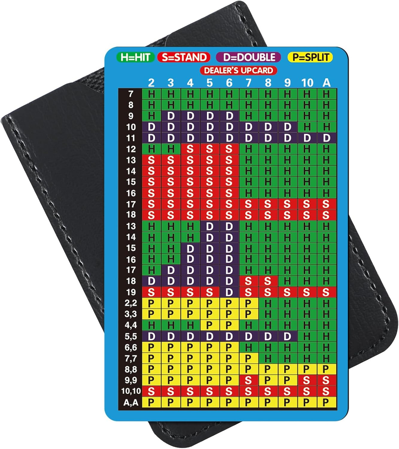 Metal Blackjack Basic Strategy Card with Protective Sleeve