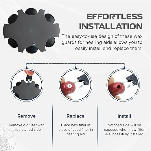 36 Pcs Wax Guards for Oticon - ProWax MiniFit Hearing Aid Wax Filters, Pack of 6