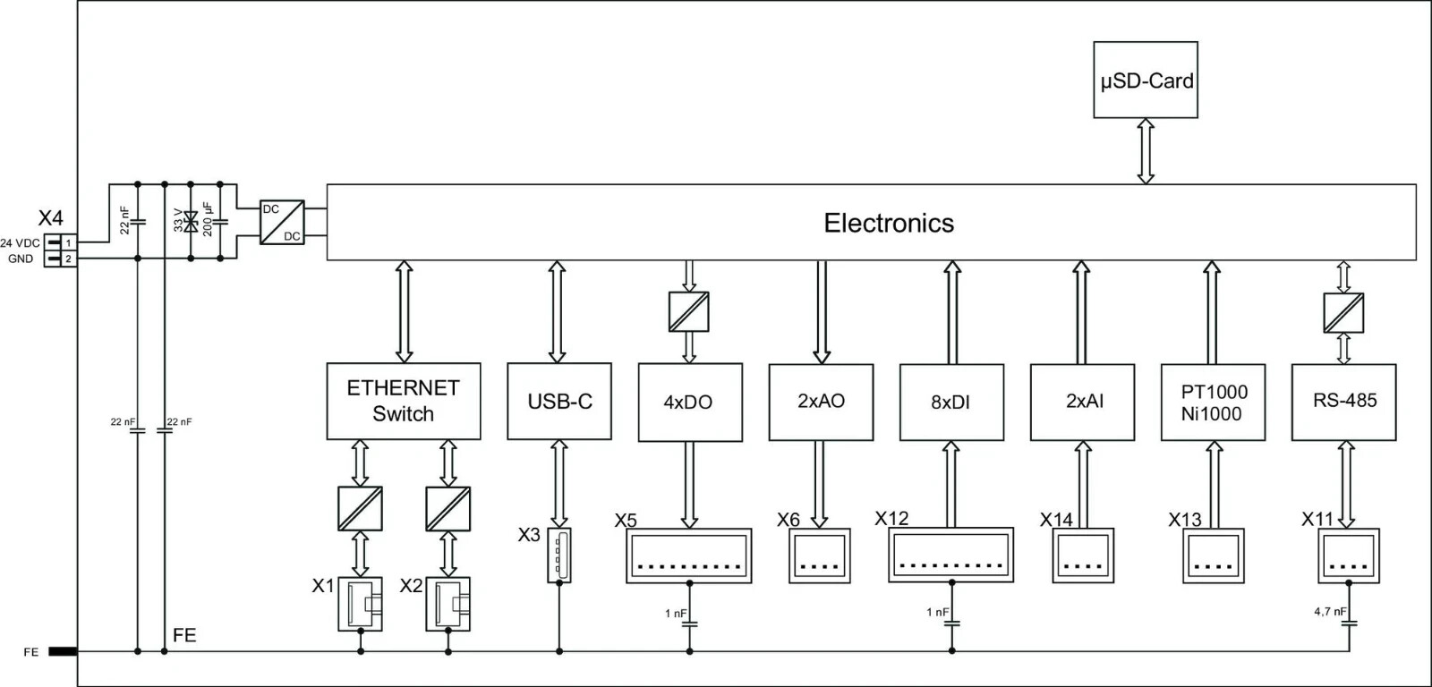 Wago 751-9301 Compact Controller 100 PLC Processor - AUTHORIZED WAGO DEALER
