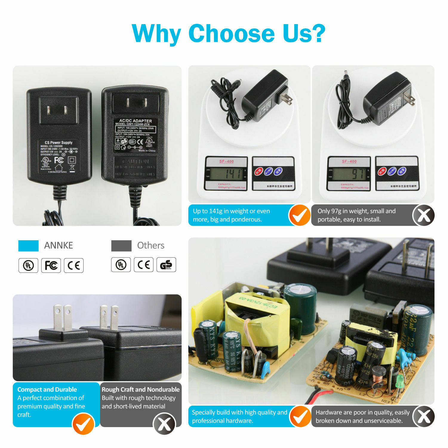 ANNKE 12V 2A Power Supply AC DC Adapter Cable for Home Security CCTV DVR System