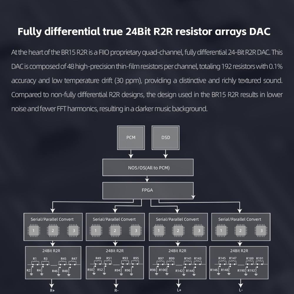 FiiO BR15 R2R High-Resolution Bluetooth 6.0 Audio Receiver with QCC5181 (Black)