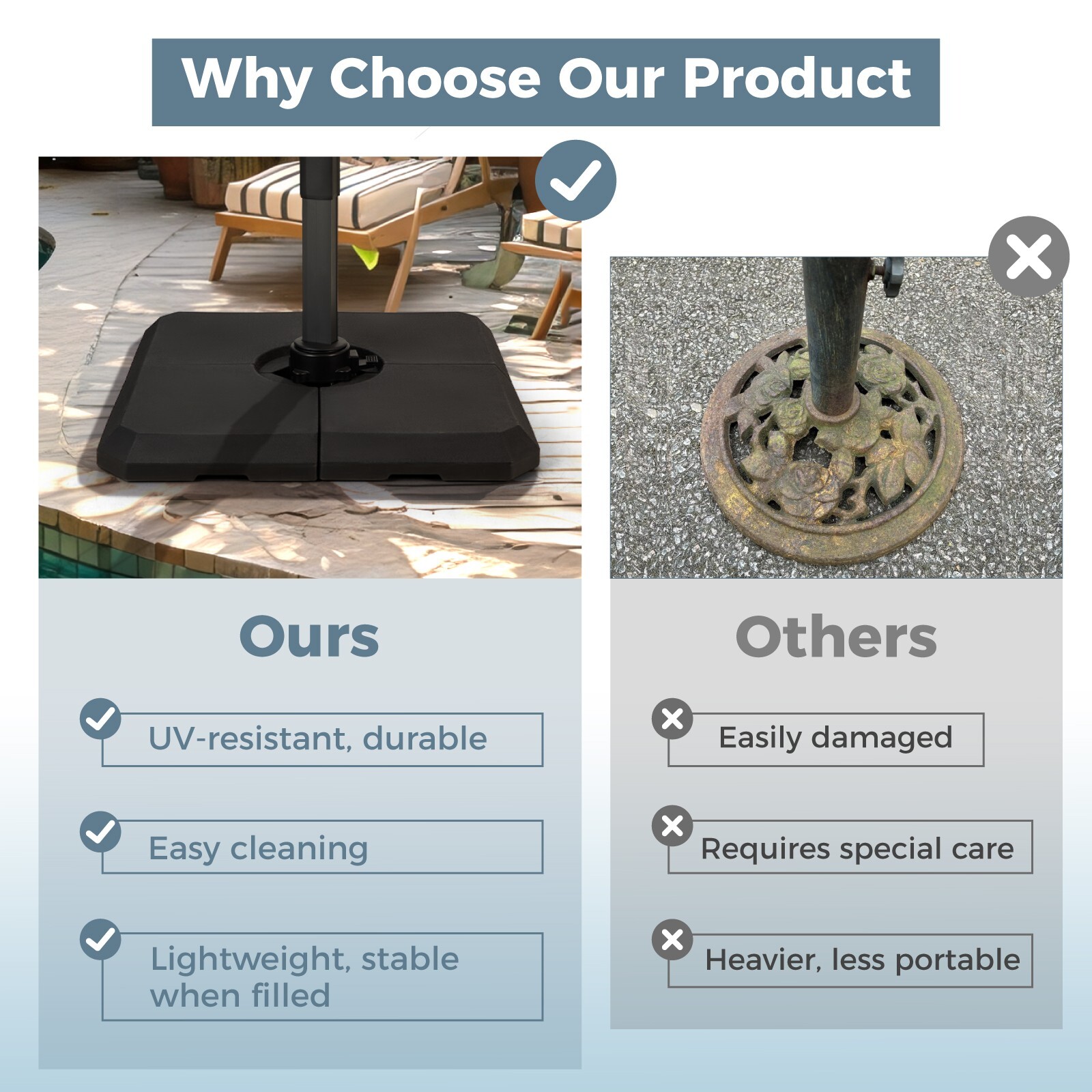 317 lbs Cantilever Offset Patio Umbrella Base Weight, Heavy Duty Square Outdoor