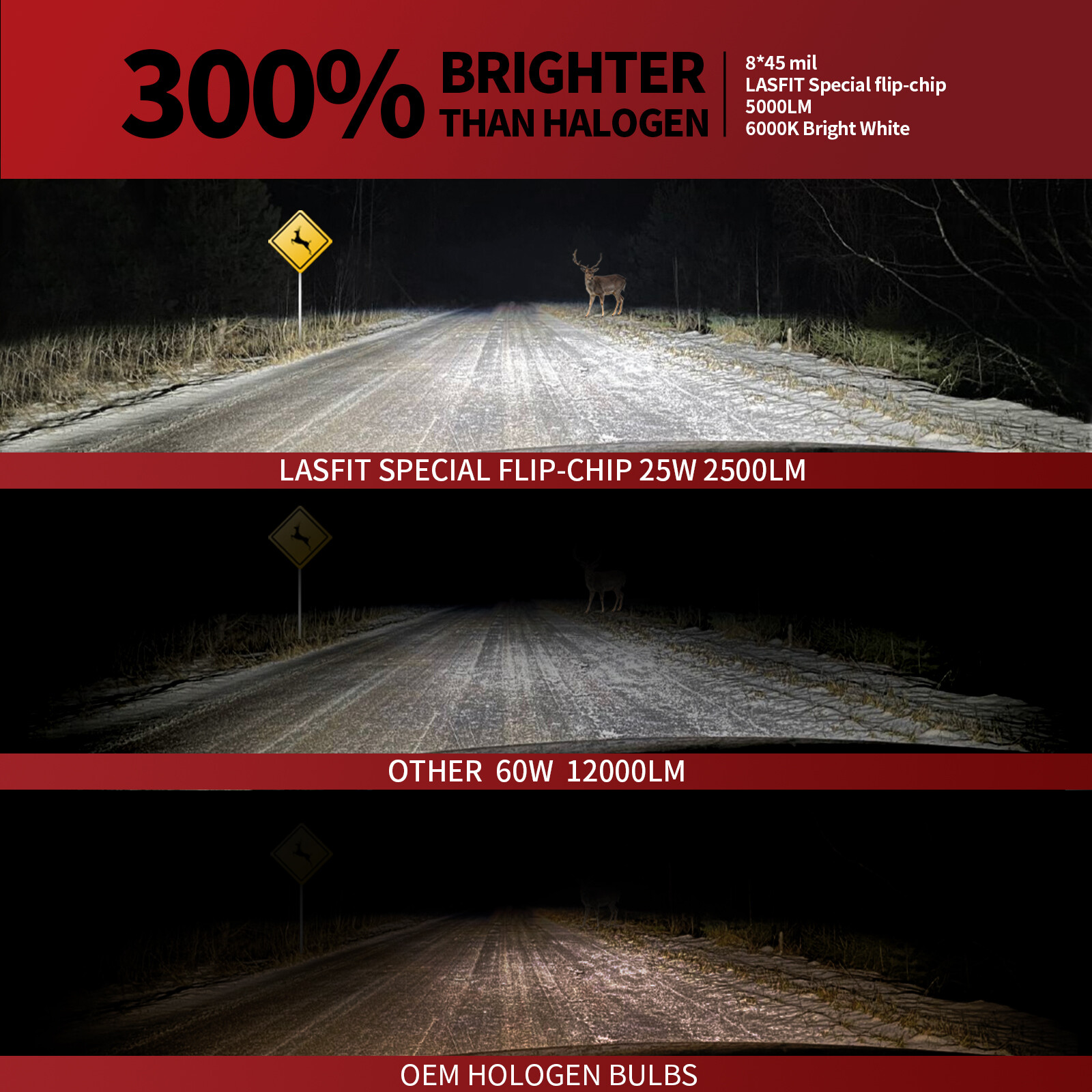 2x LASFIT H11 LED Headlight Bulbs Conversion Kits Low Beam 6000K Bright White