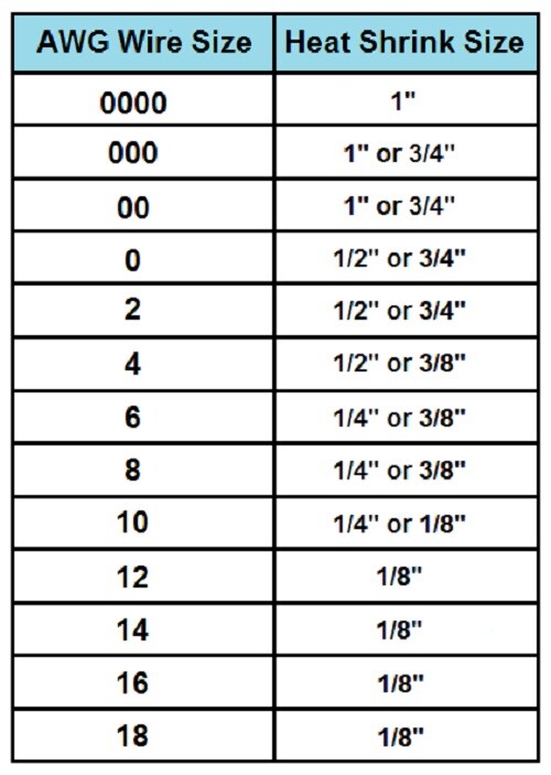 Heat Shrink Tube - 3:1 ratio Dual Wall Adhesive Glue Marine lot HeatShrinkBuddy