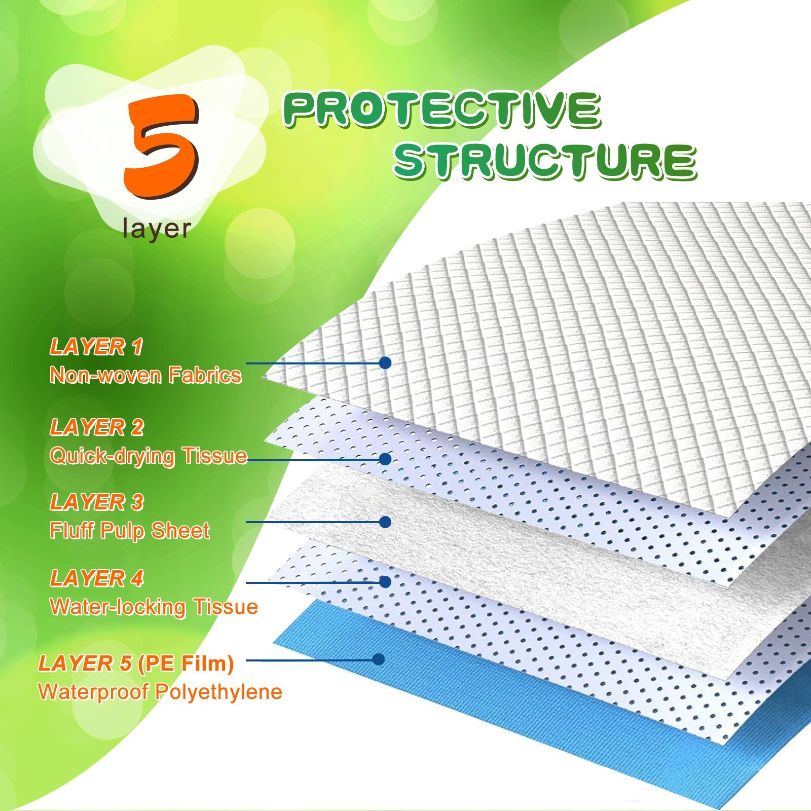 Dog and Puppy Training Pads, X-Large 30x36 inches 150 Count Dog Pee Potty