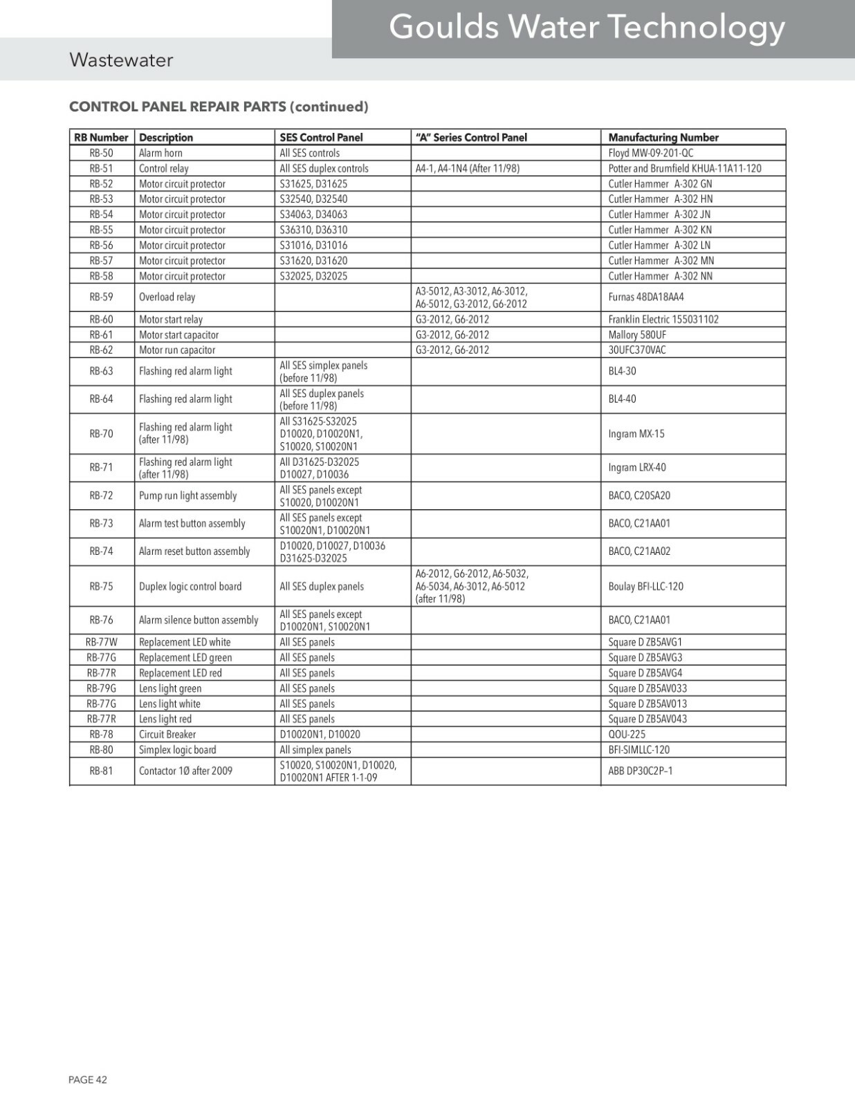 Duplex Pump Logic Control Board, Goulds RB-75,Boulay BFI-LLC-120, fits SES Panel
