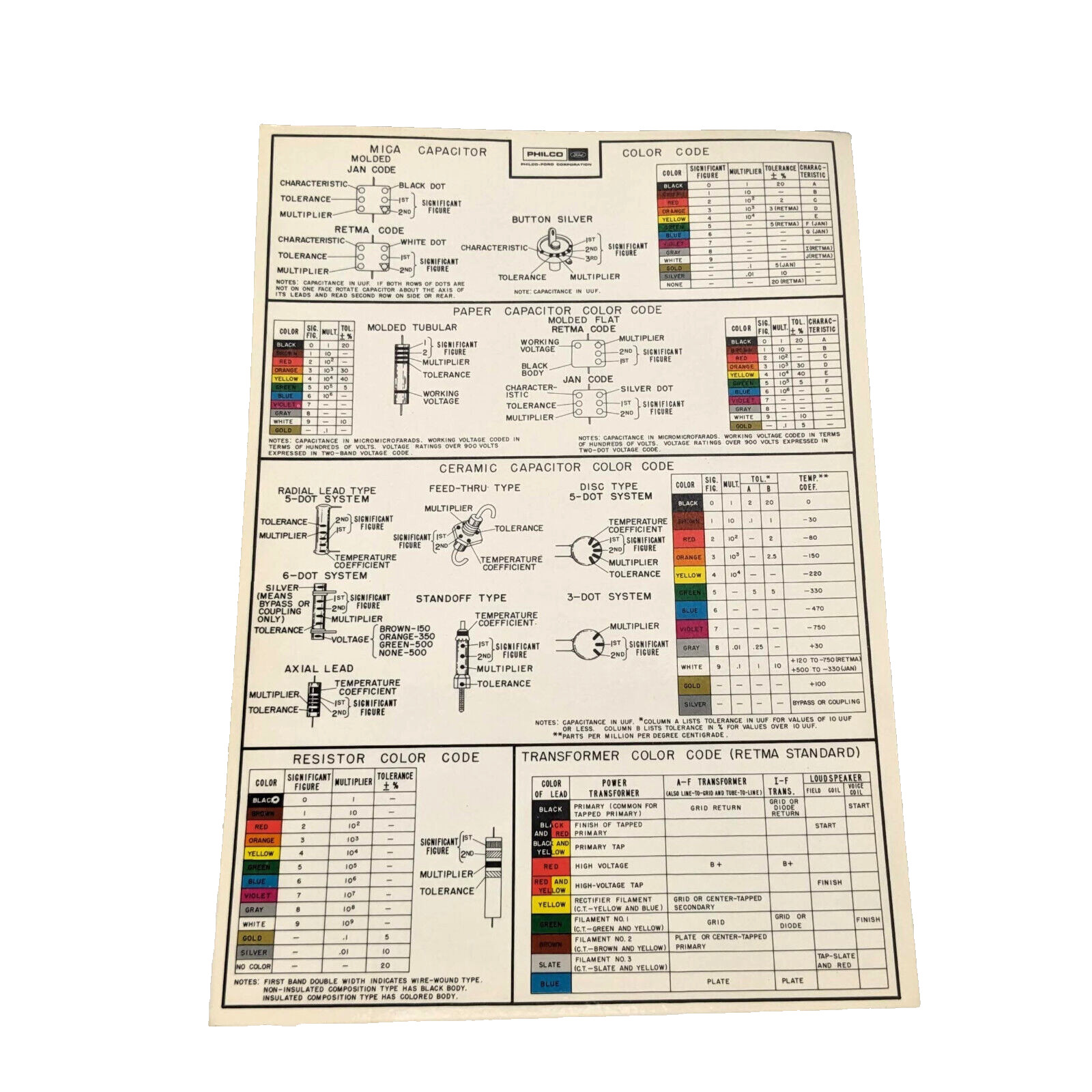 Philco Ford Laminated Capacitor Resistor Color Code Chart Guide - vintage poster