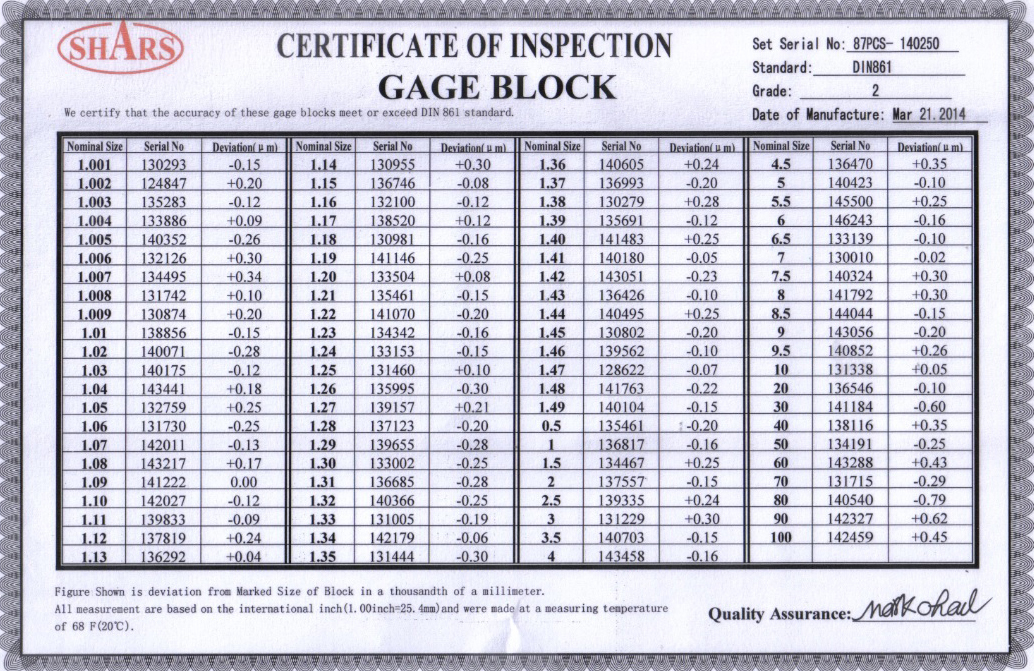 SHARS 87 PCS Metric Gage Blocks Set DIN861 Grade 2 Certificate NEW M}
