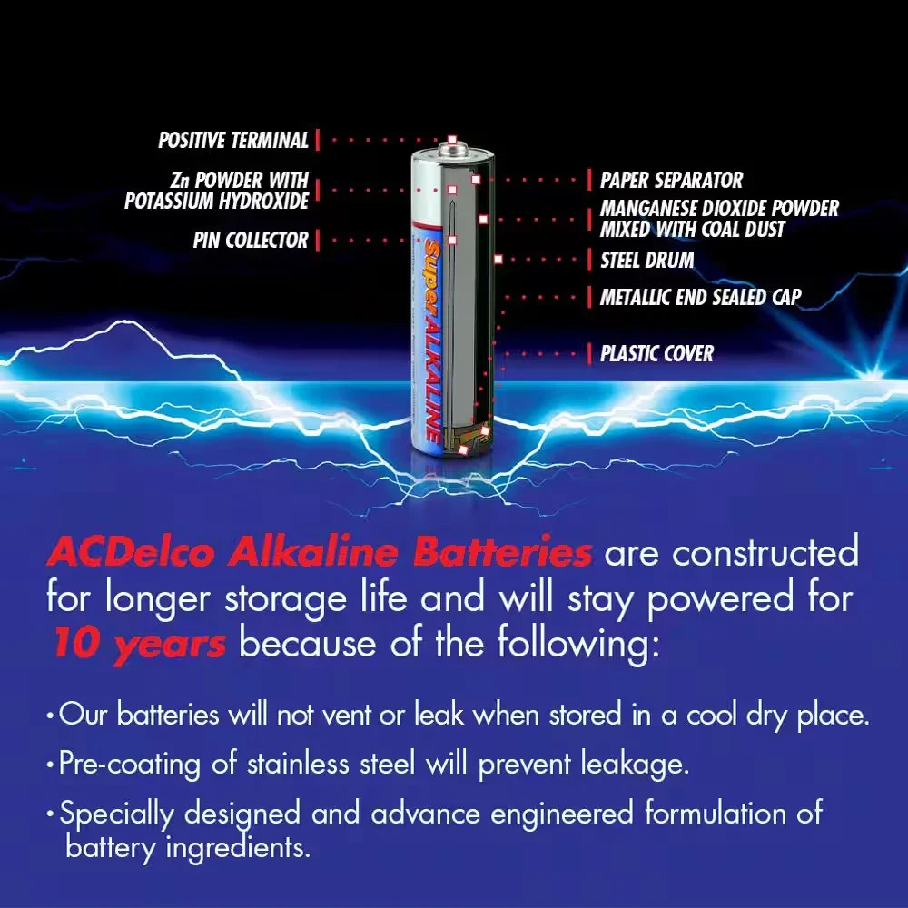 (48-Pack) AAA Batteries, Triple A Bulk Pack