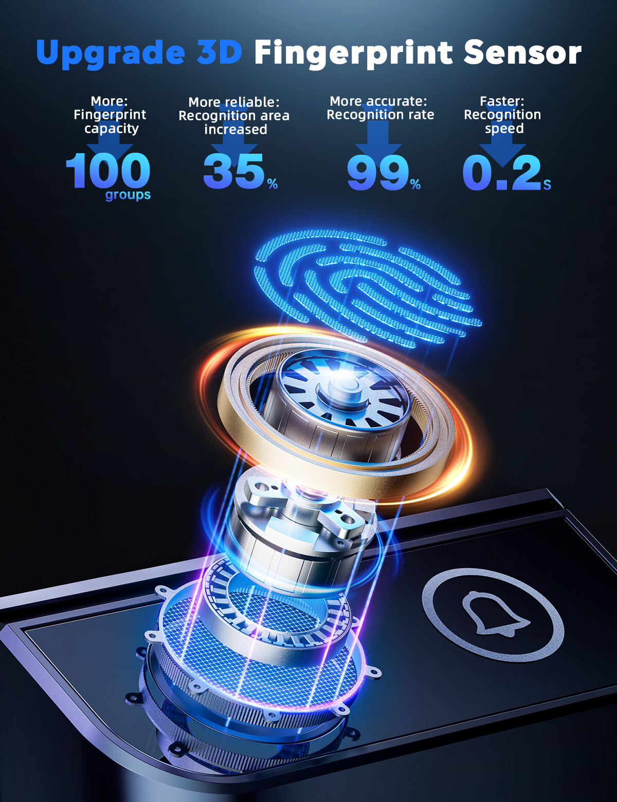 Smart Lock with Camera & Handle Fingerprint Keyless Door Lock WiFi APP Control