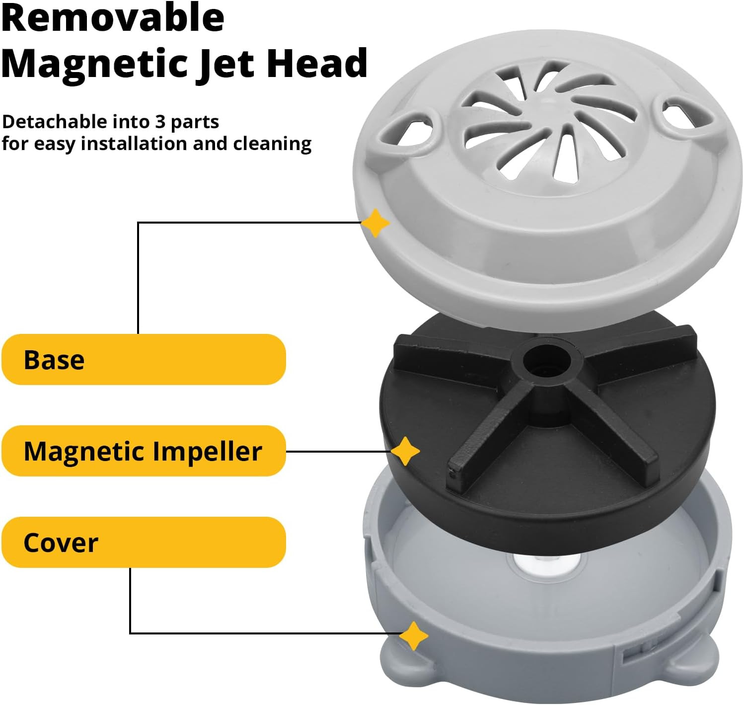 3 Pcs BF-004 Pipeless Magnetic Jet Head Motor Replacement for LURACO Jet Motor P