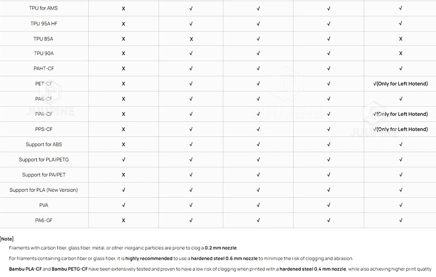Upgraded 2Pcs 0.4mm H2D/H2S/H2C/P2S Hotend Kit for Bambu Lab H2 Series/P2S 3D...