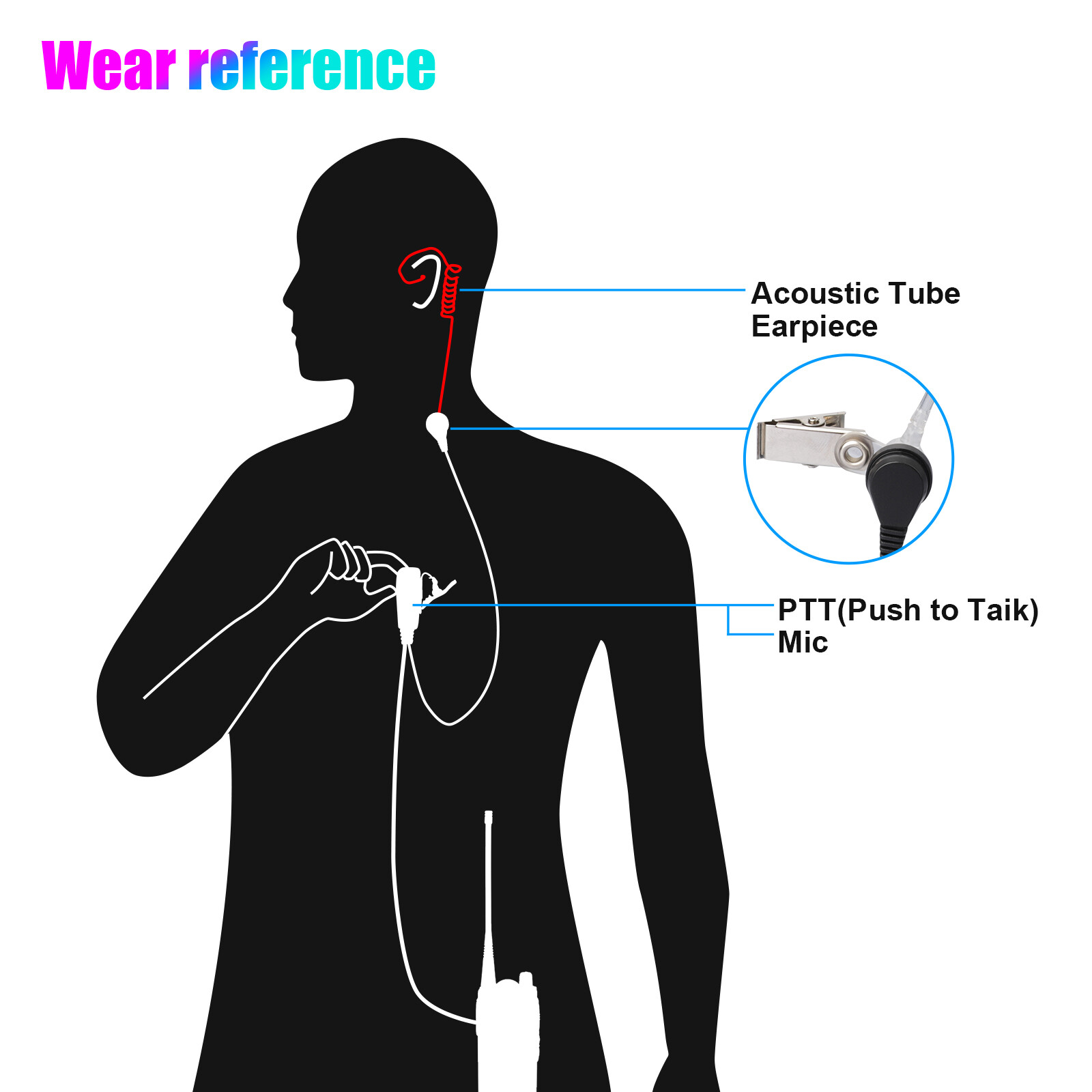 2 Pin Walkie Talkie Earpiece Headset Mic PTT for BAOFENG/BAOJIE/WEIERWEI Radio