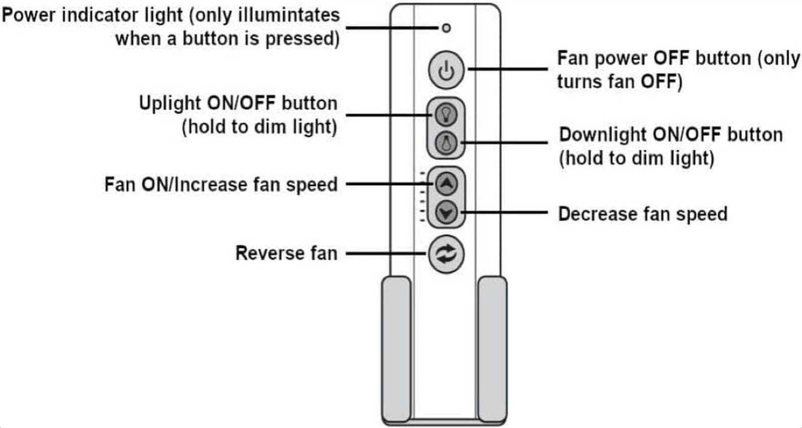 Ceiling Fan Remote Control SR600 Transmitter for Emerson Ceiling Fans UC7212T