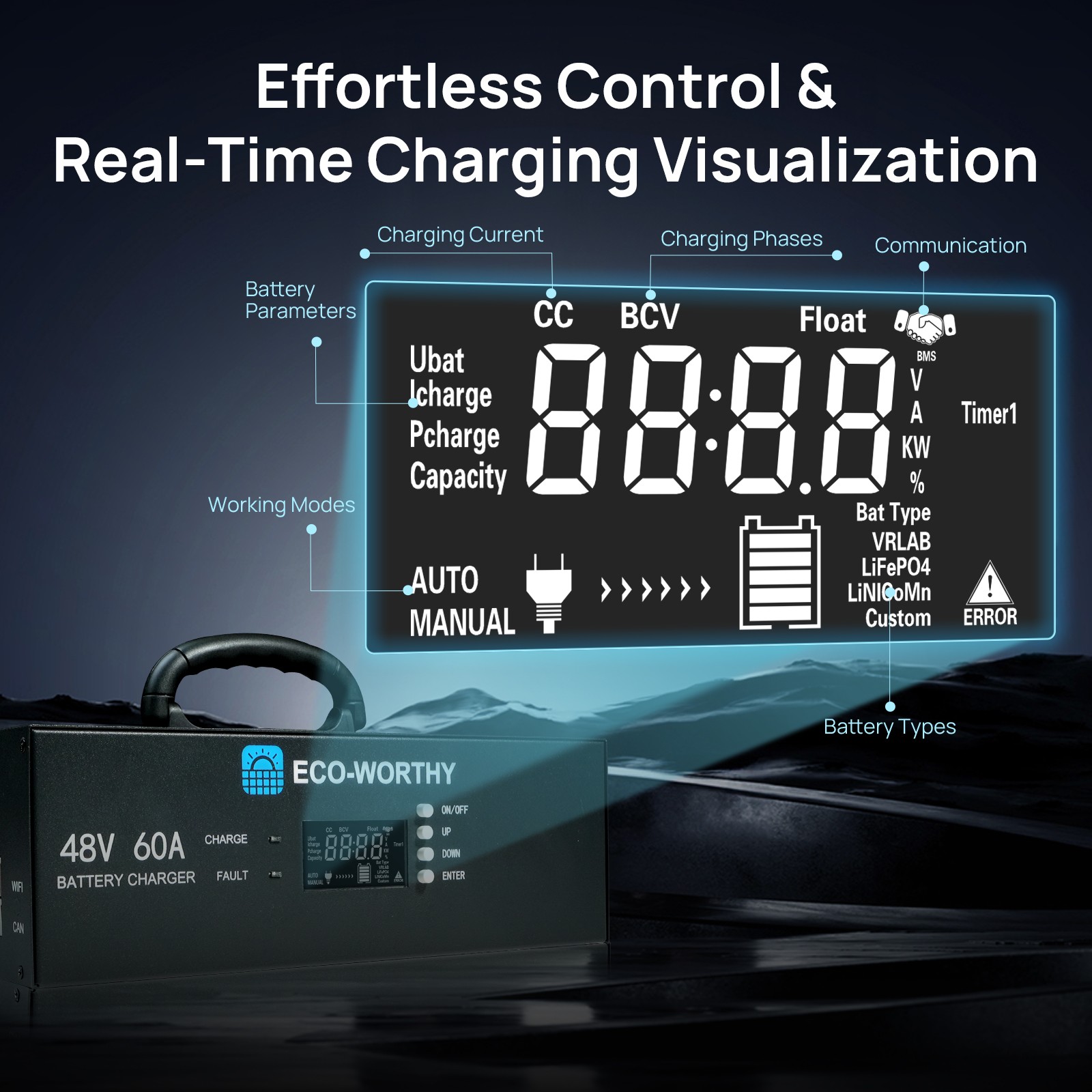 ECO-WORTHY 48V Lithium Battery Charger 0-60A Adjustable Current 90-260V Input