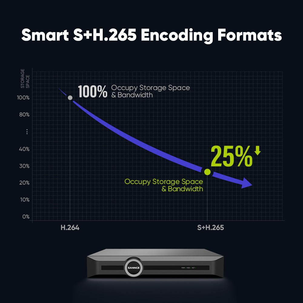 SANNCE 8CH NVR 2K Audio PoE IP Security Camera System Outdoor Color Night Vision