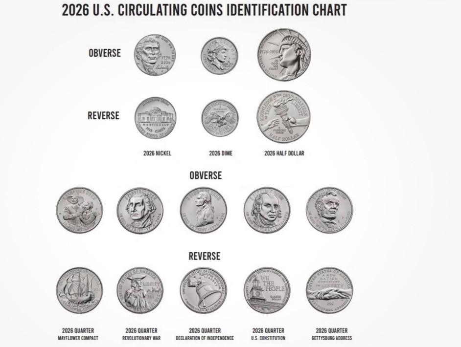 2026 USA Mint set Uncirculated Coin Set P D Mint Sealed PRESALE