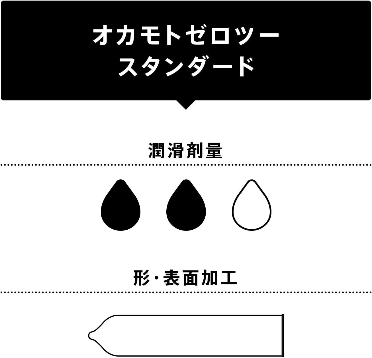 Okamoto 002 Standard Size Ultra Thin Condoms 24pcs -Ship from California