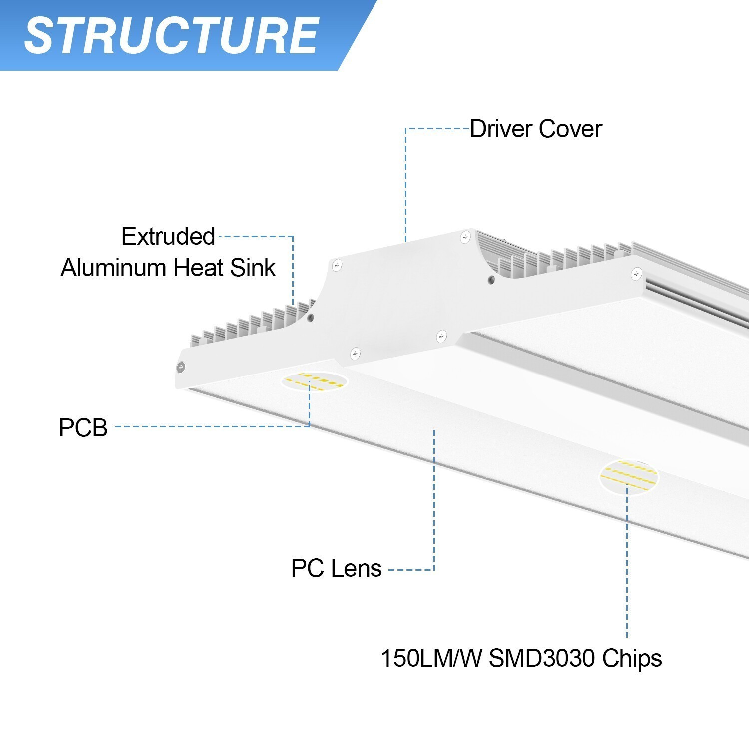 2 Pack 1.6FT 240W LED Linear High Bay light Commercial Warehouse Lights 100-277V