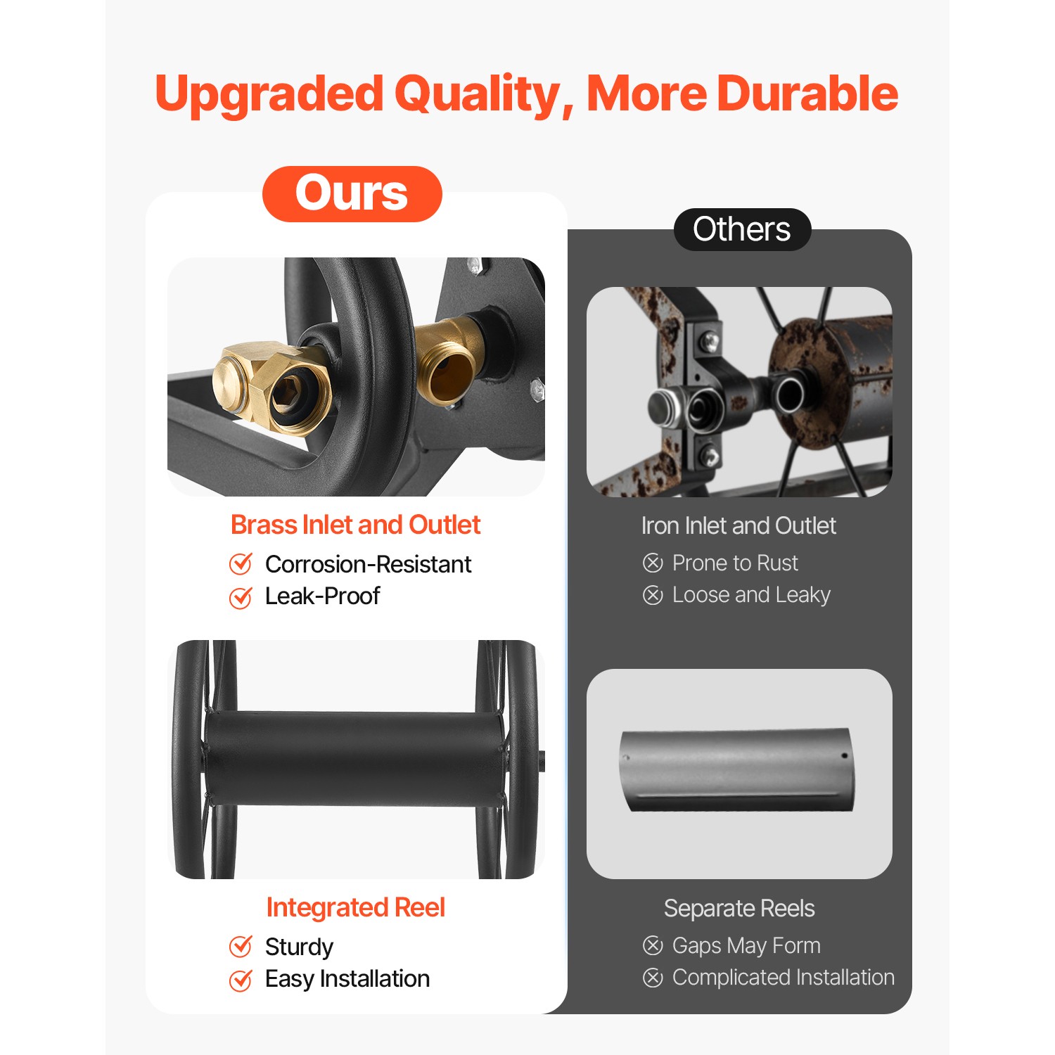 Wall Mounted Garden Hose Reel 125ft 5/8 in Hose Holder Brass Fitting & Basket