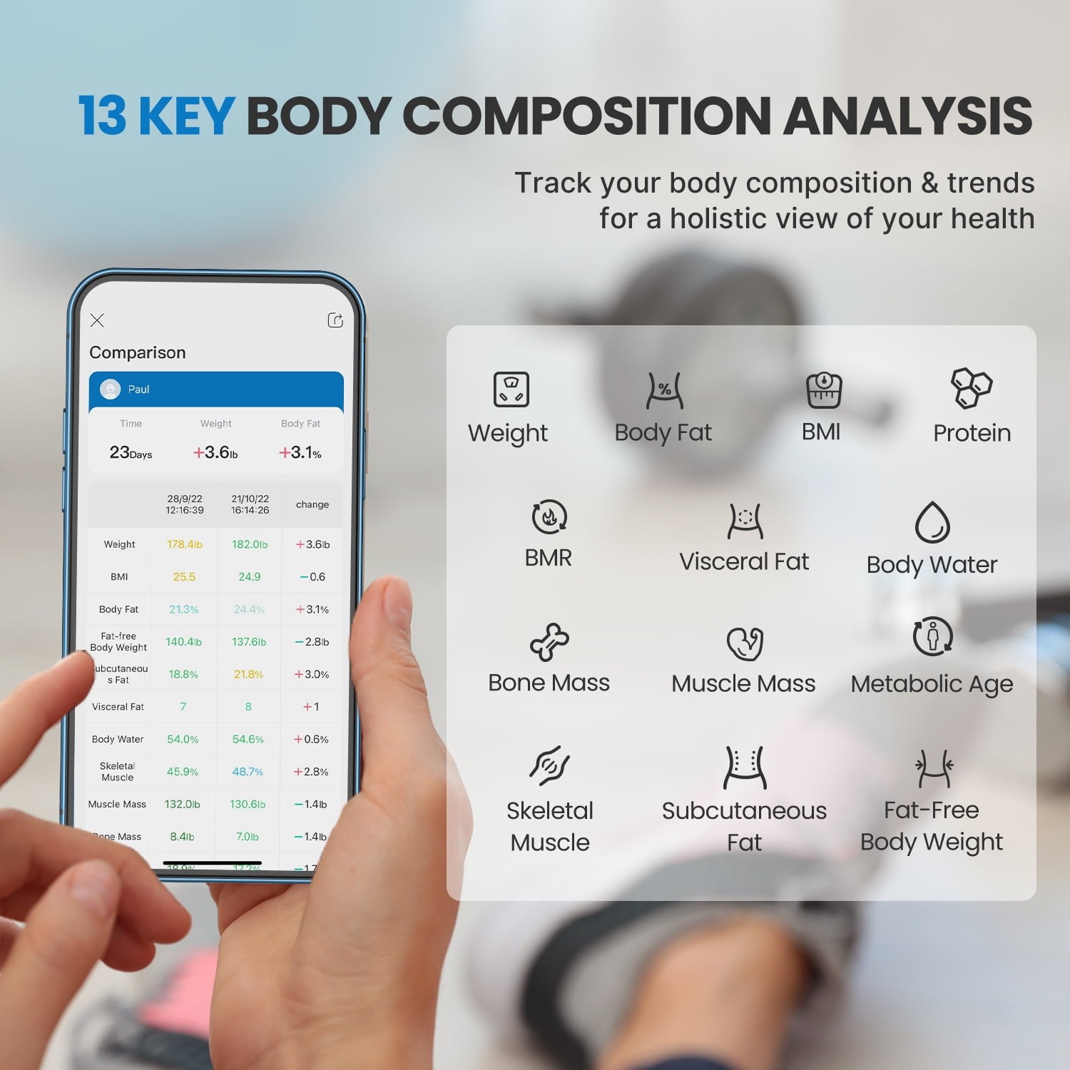 RENPHO Smart Body Fat Scale Weight Scale Body Bathroom Scale Bluetooth, 380 lbs
