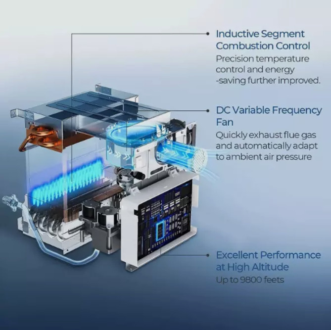 Used 2.5GPM 48,000 BTU RV Tankless Water Heater with 15x15 White Door