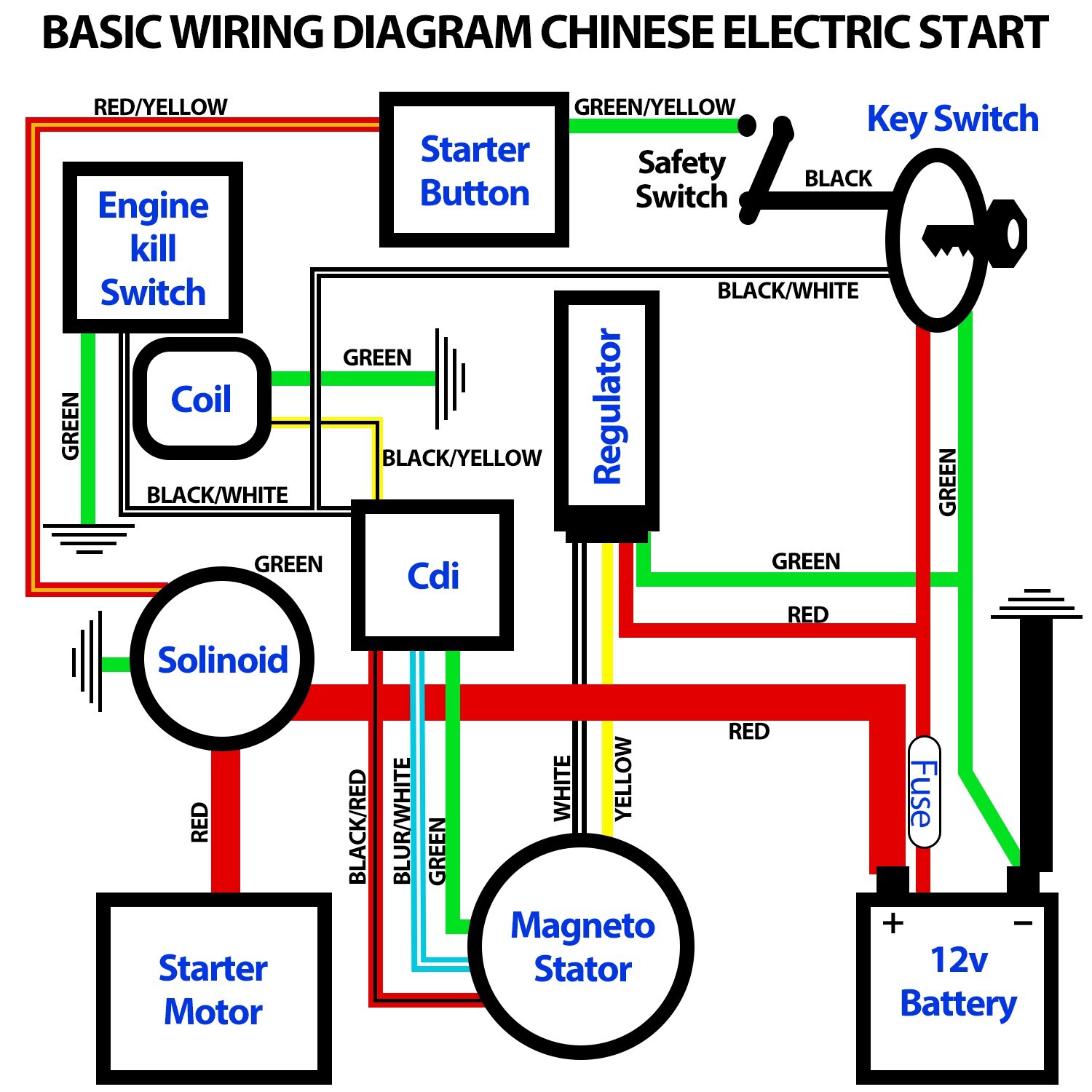 50cc-110cc CDI Wire Harness Stator Assembly Wiring Kit Chinese ATV Electric Quad