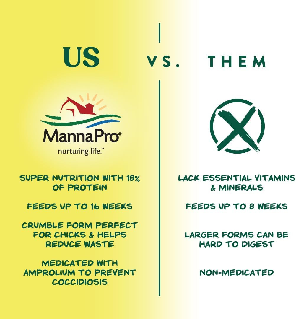 NEW Chick Starter Grower - Medicated Chick Feed Crumble for Young Chickens