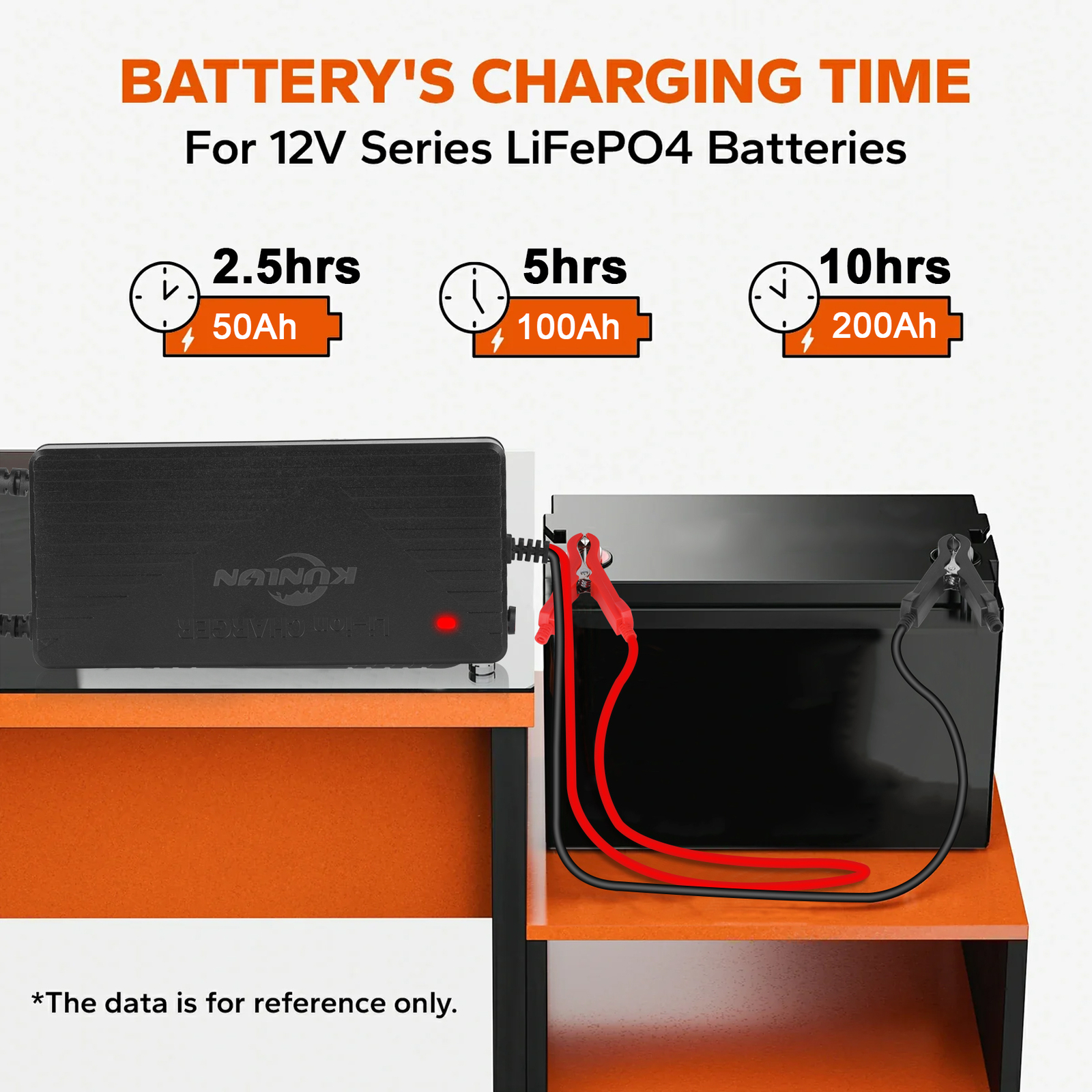 14.6V 20A Fast Charging Charger Smart Protection For 12V LiFePO4 Lithium Battery
