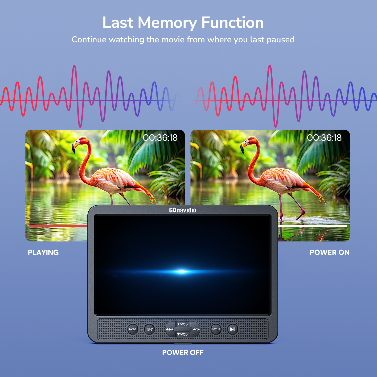 2x10.5" Dual Screen Car DVD Players HDMI USB/SD Region Free Memory with Headsets
