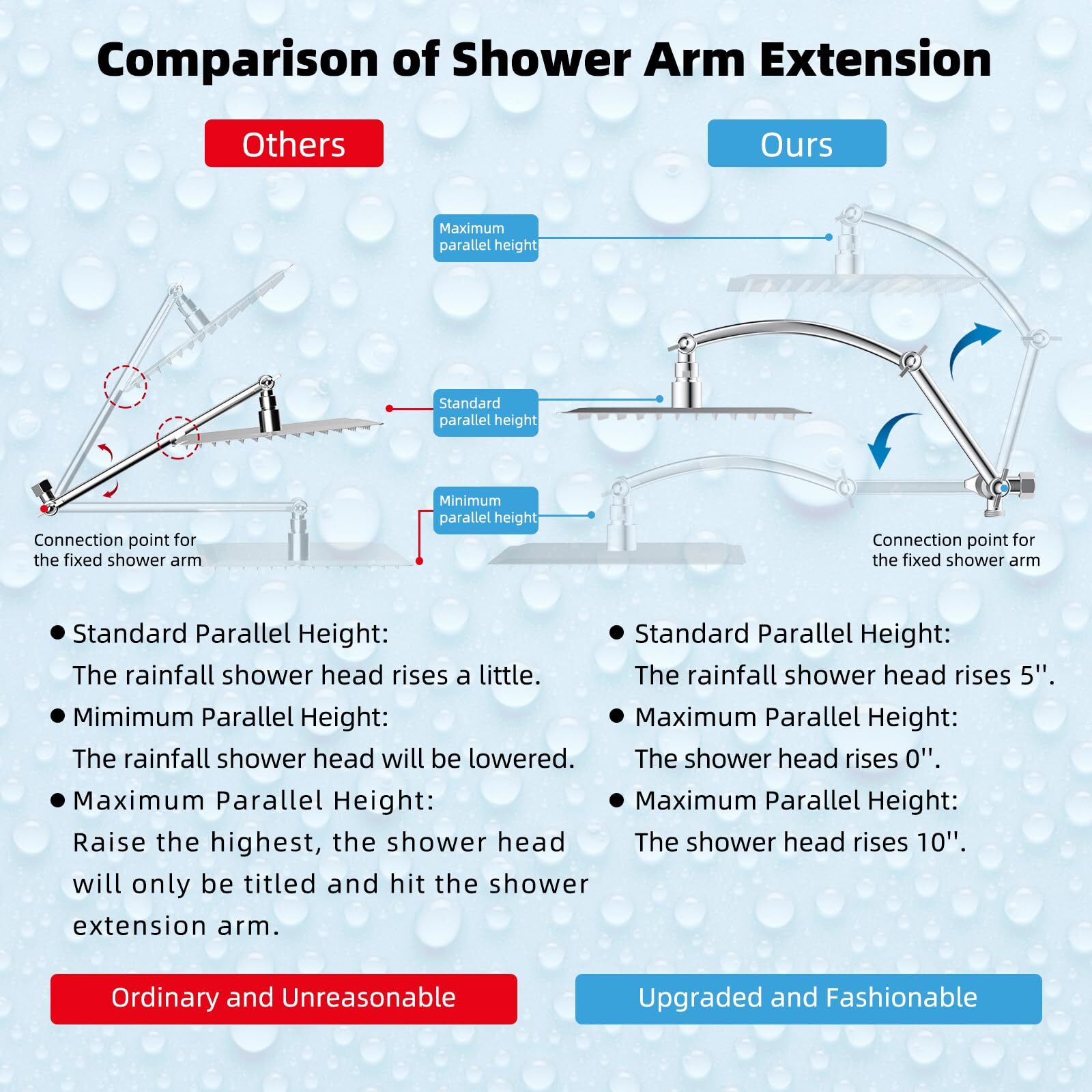 10 inch High Pressure Shower Head Rainfall Shower Head Combo with Handheld Spray