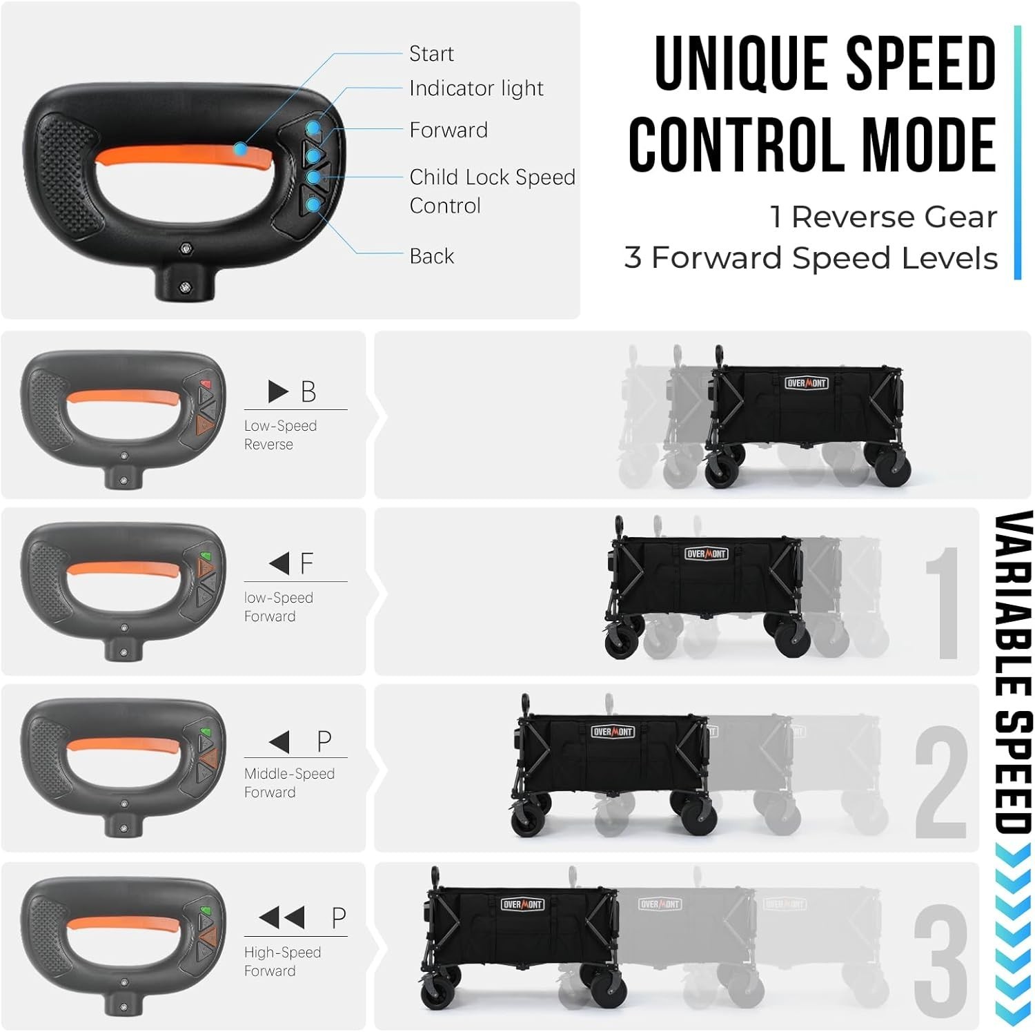 Electric Collapsible Folding Wagon - 200L Foldable Cart with All Terrain Wheels