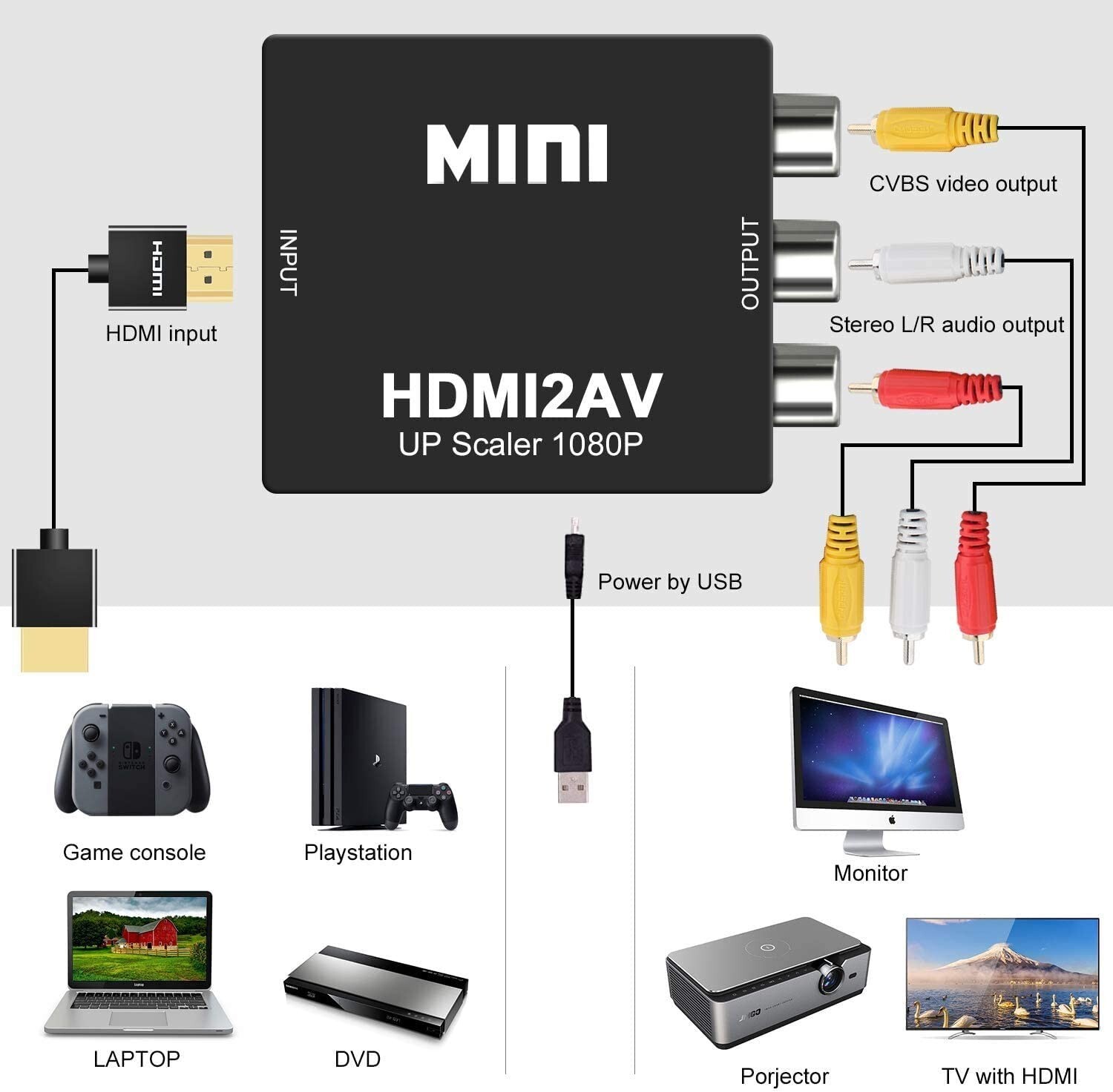 HDMI To RCA AV Adapter Converter Cable CVBS 3RCA 1080P Composite Video Audio