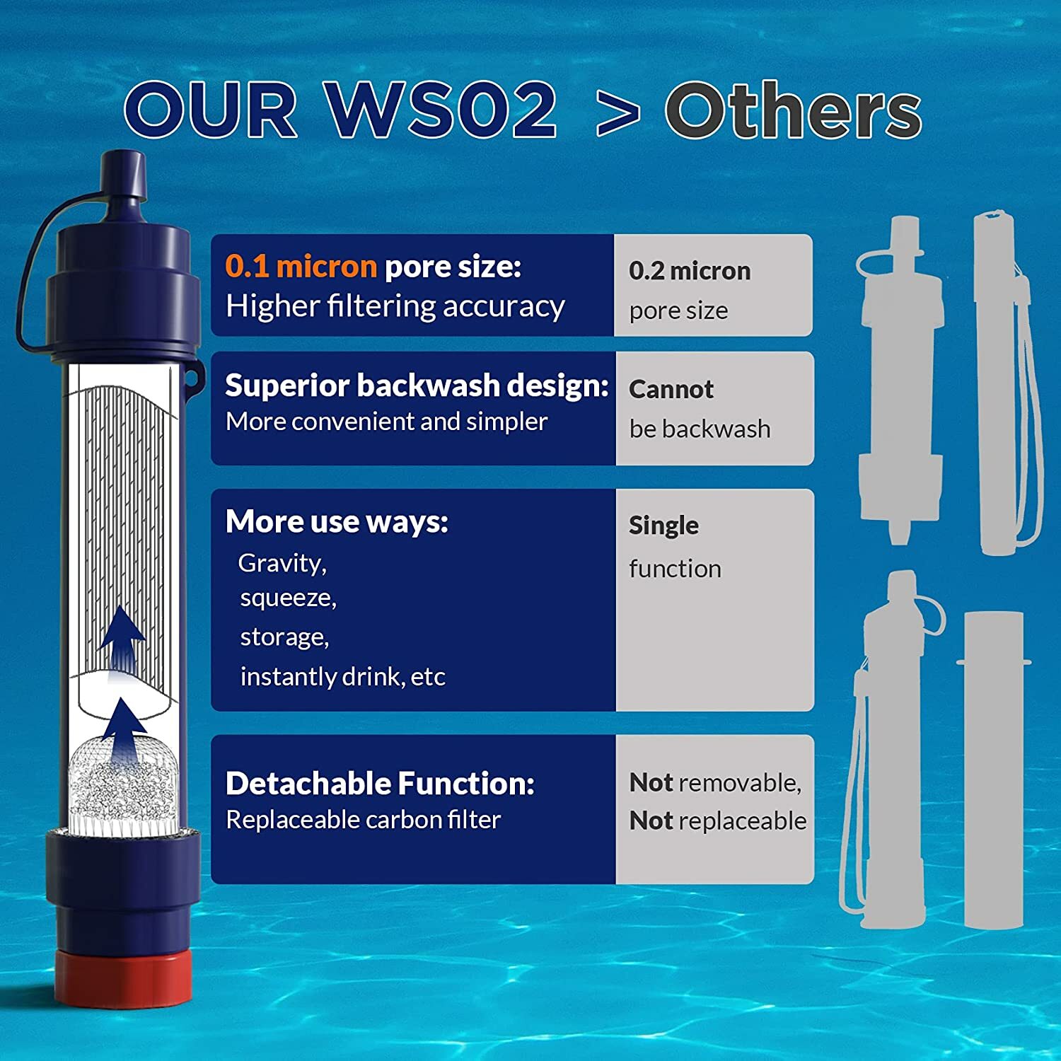 WS02Outdoor Water Filter Personal Water Filtration Straw Emergency Survival Gear