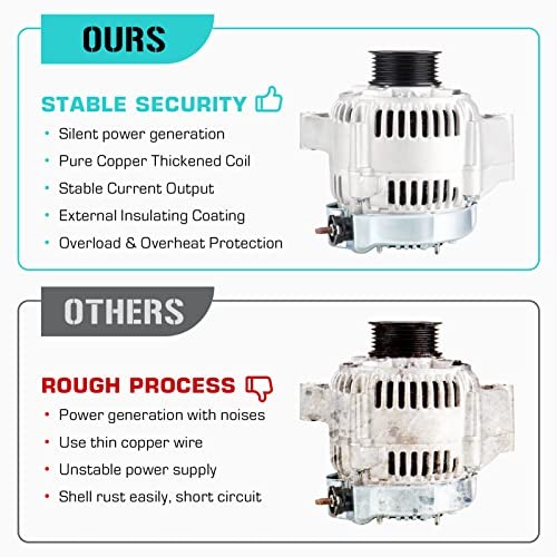 New Alternator Fit for Lexus 4.0L 4.0 Ls400 1995 1996 1997, 27060-50190 101211