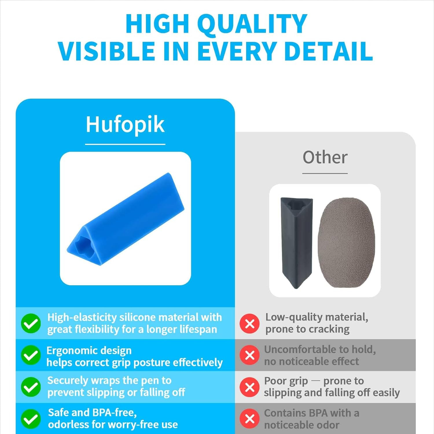 Triangle Pencil Grips Set of 6 for Kids and Adults, Assorted Colors, 1.73-Inch