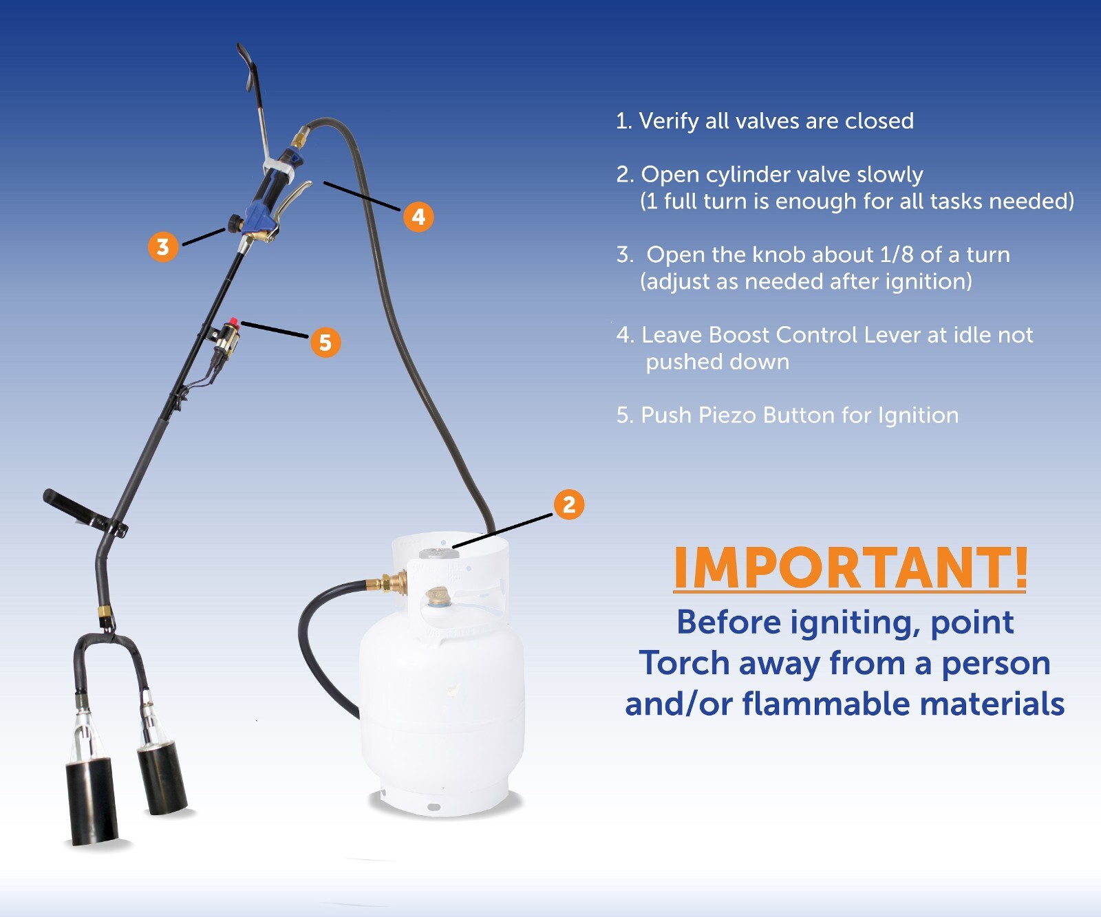 1 Million BTU Dual Propane Torch Heavy Duty Weed Burner, Single or Dual Piezo