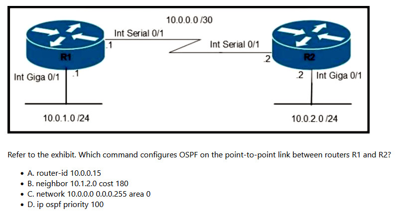 Cisco CCNA 200-301 Exam Solutions 1300+ Updated Questions