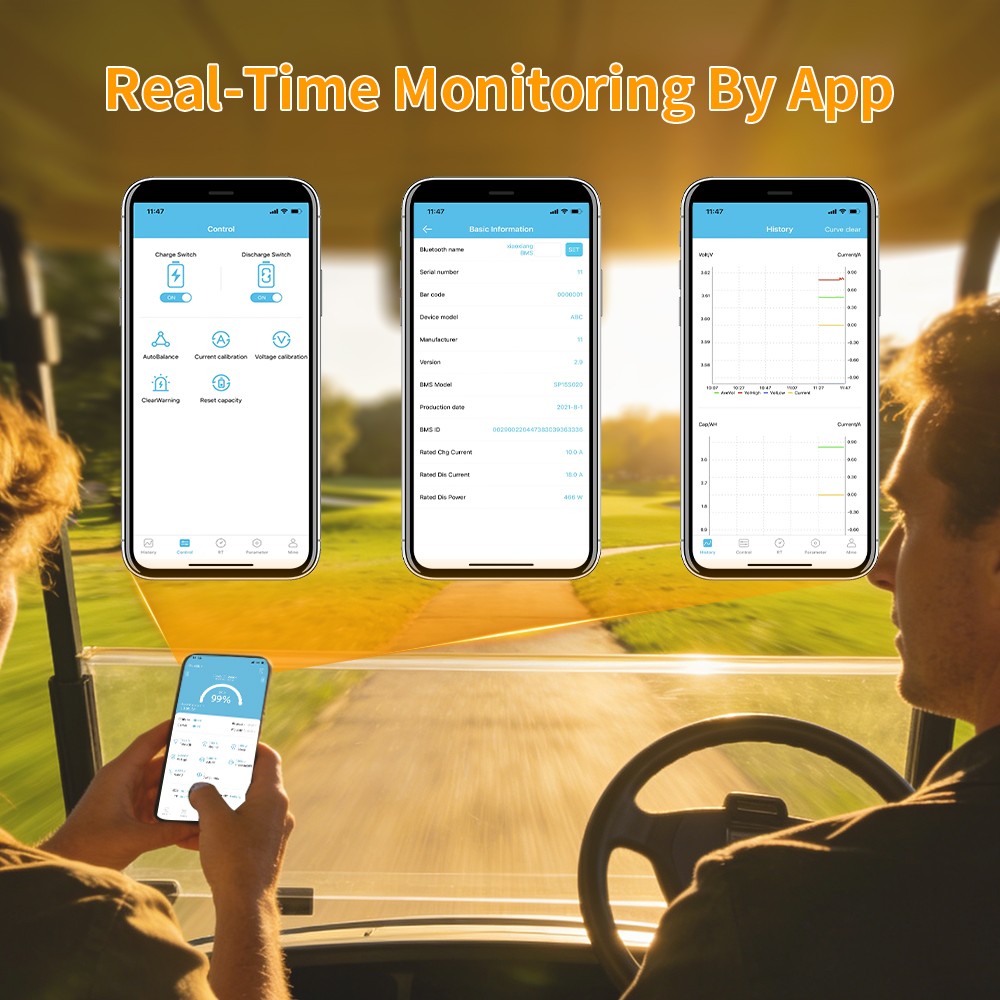 72V 105Ah Golf Cart LiFePO4 Lithium Battery 200A BMS LCD Monitor+18A Charger