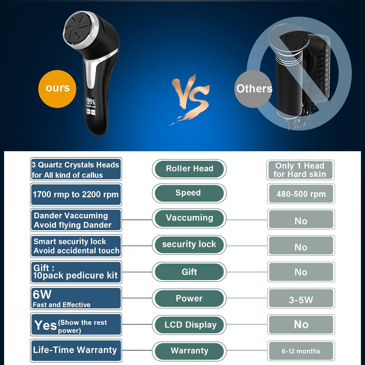 Electric Callus Remover for Feet Portable Pedicure Kit Foot File Callus Remover