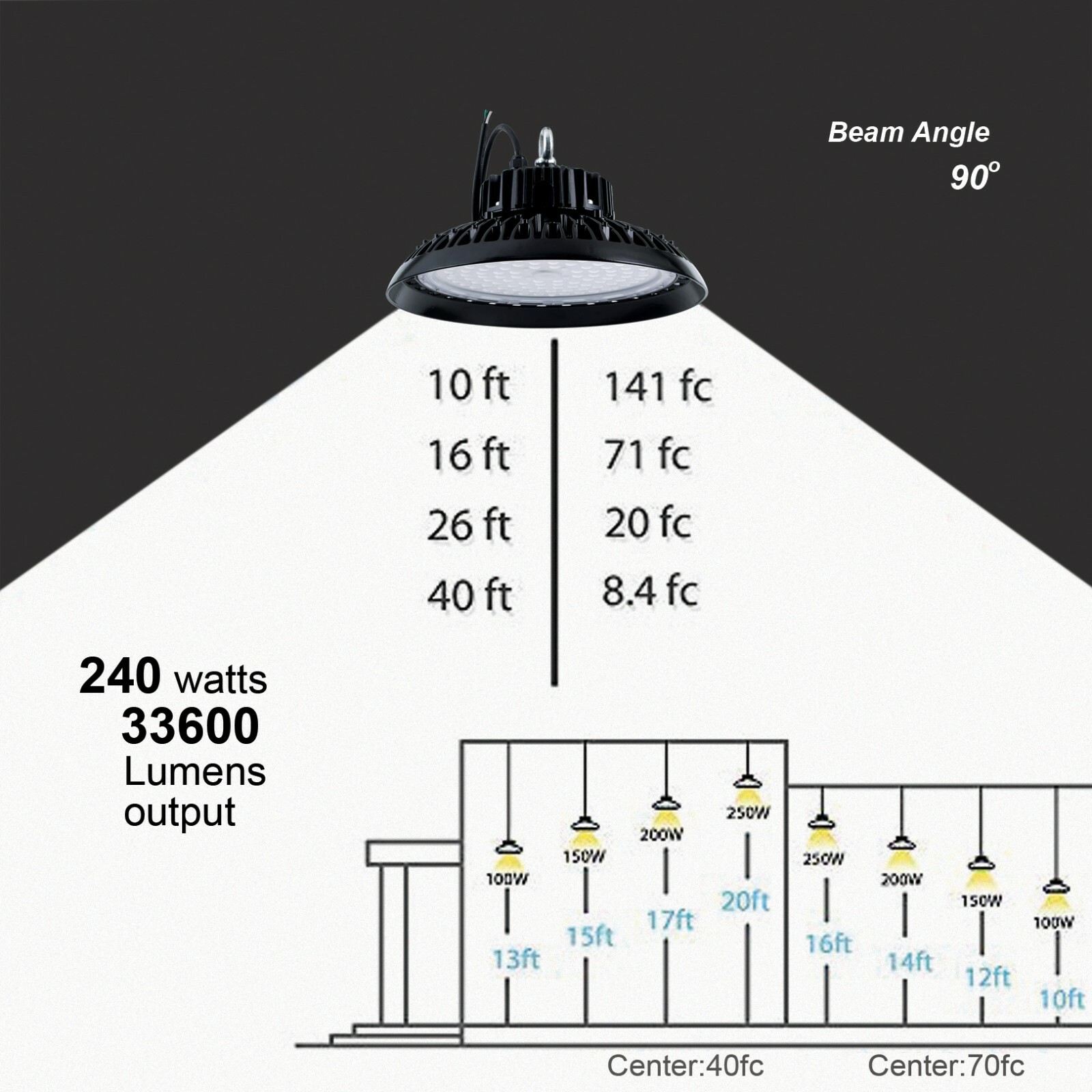 240 Watts UFO LED Light High Bay 5000K Warehouse Industrial Lighting AC 100-277V