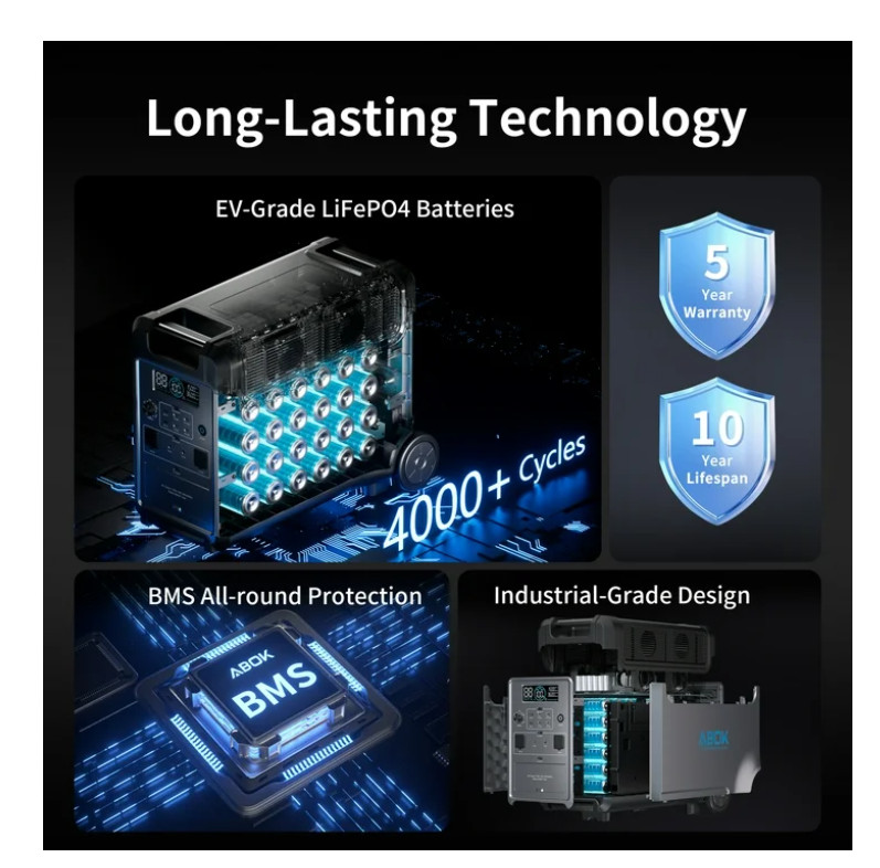 ABOK Portable Power Station, 3840Wh LiFePO4 Battery, 3600W Electric Solar Genera