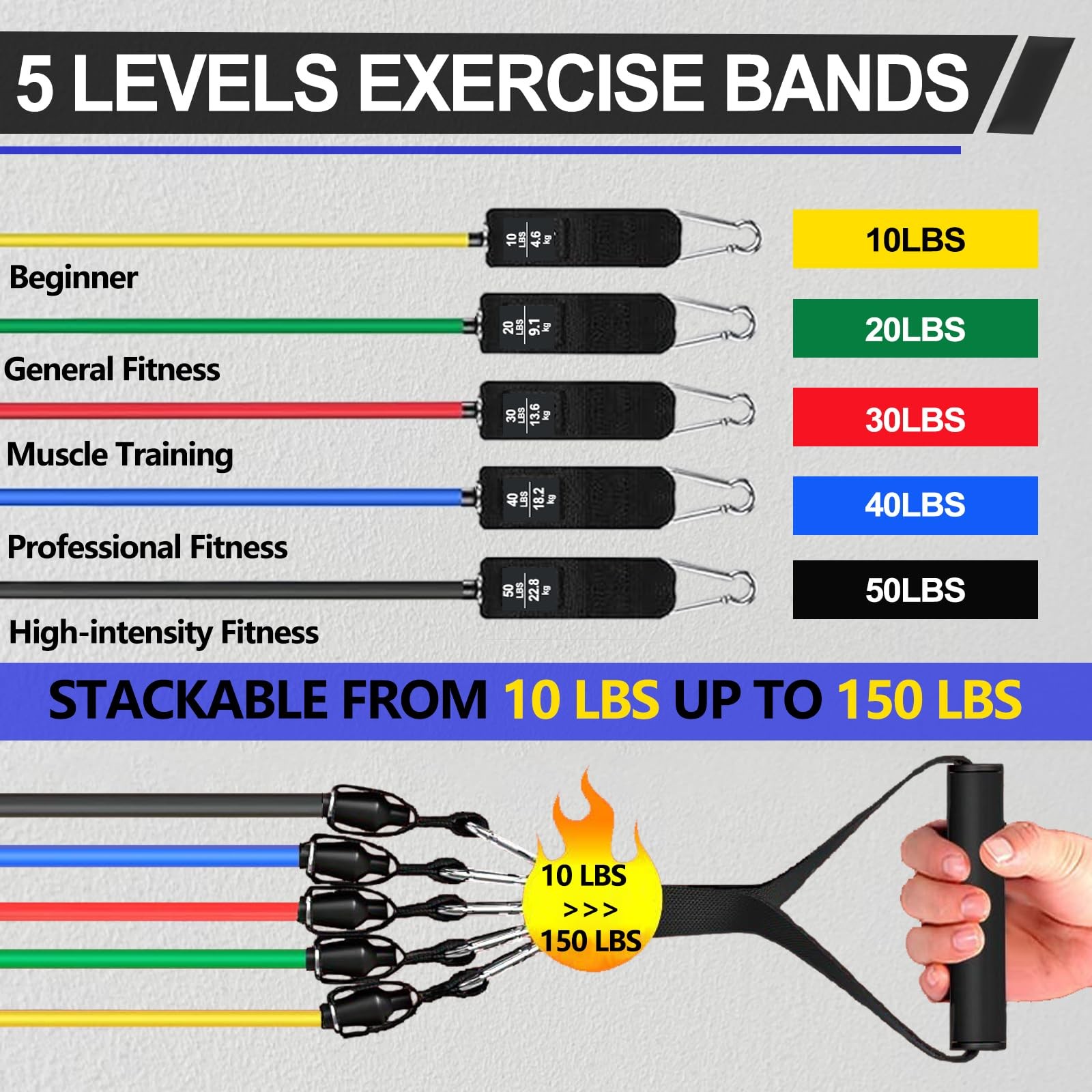 Resistance Bands,Exercise Bands,Grip Strength Trainer,Resistance Bands for Wo...