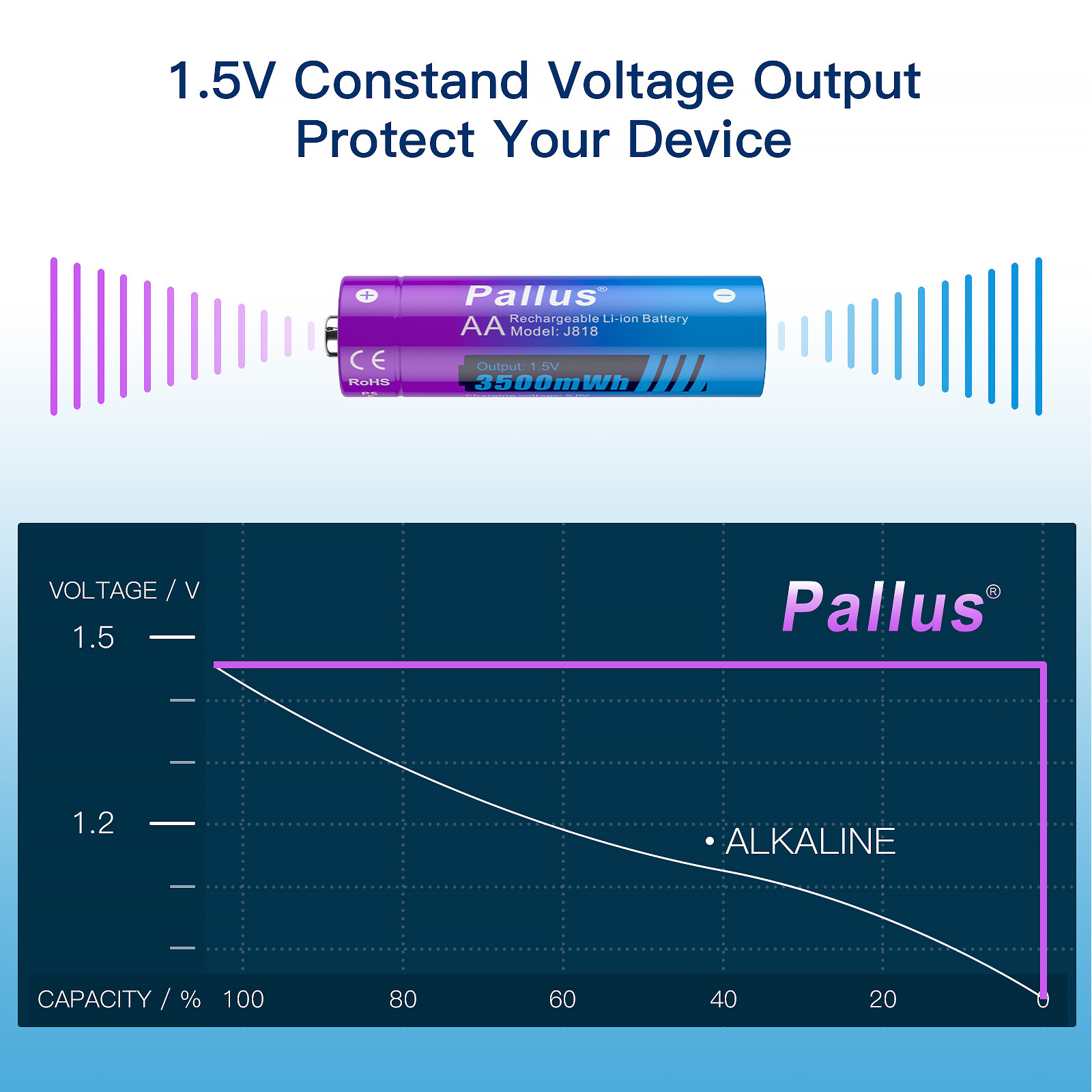 AA Rechargeable Lithium 1.5V Batteries 3500mWh Fast AA Li-ion Charger LOT