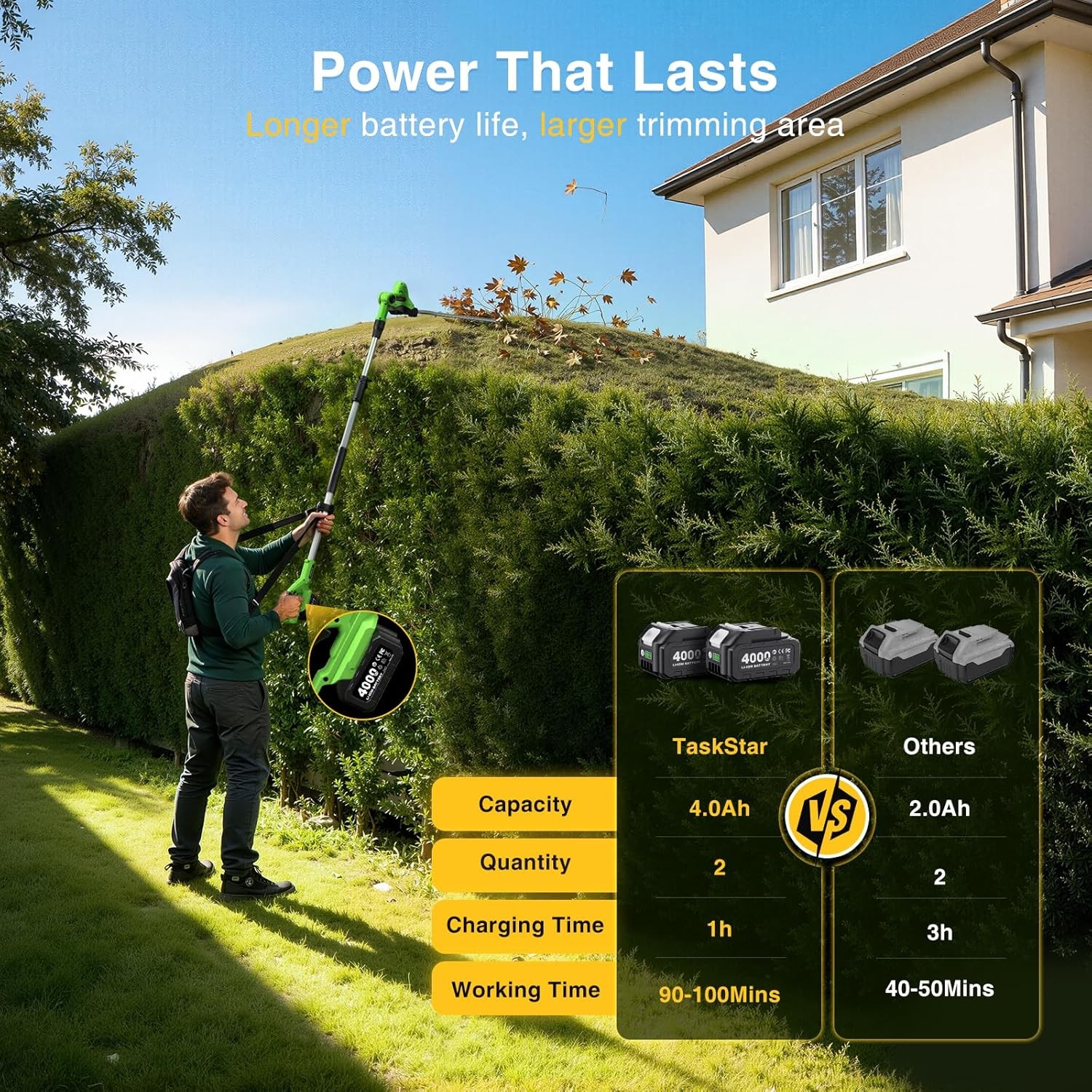 Taskstar Cordless Pole Hedge Trimmer 20" 8FT Pole 2x4000mah Dual-Action Blade