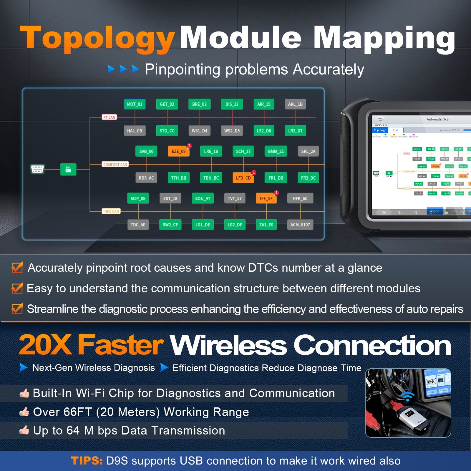 2025 Newest XTOOL D9S Online ECU Coding Full System Diagnostic Scanner 45+Resets