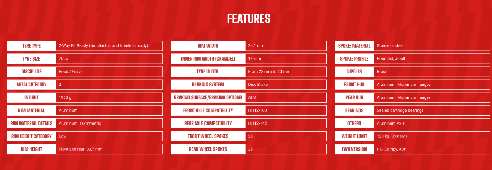 Fulcurm Racing 800 Disc Brake 700c Wheelset - NEW