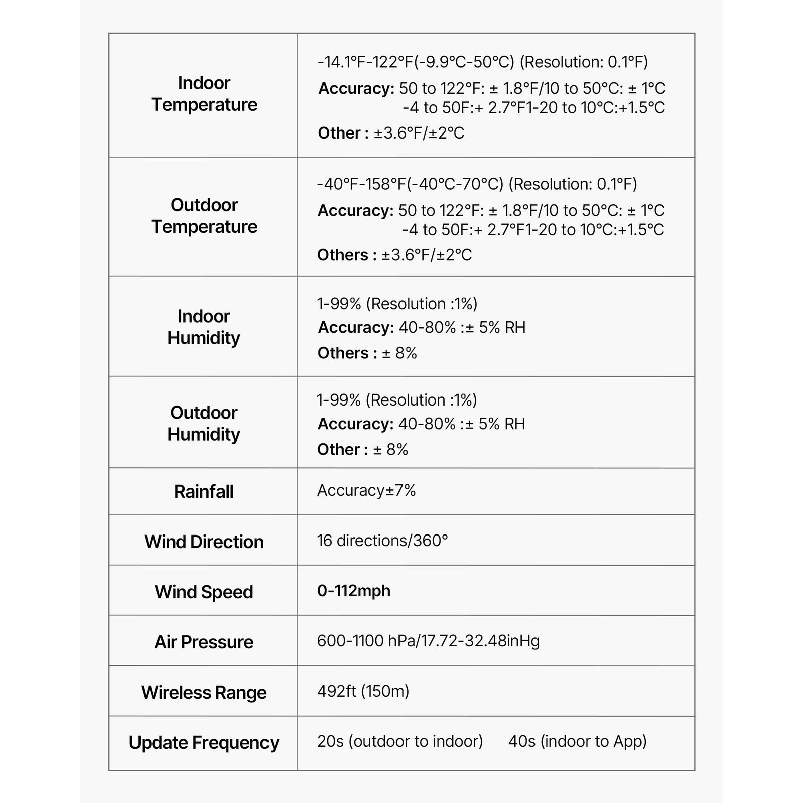 Uimoso 5-in-1 WIFI Wireless Weather Station with 7.5" VA Screen Outdoor Sensor
