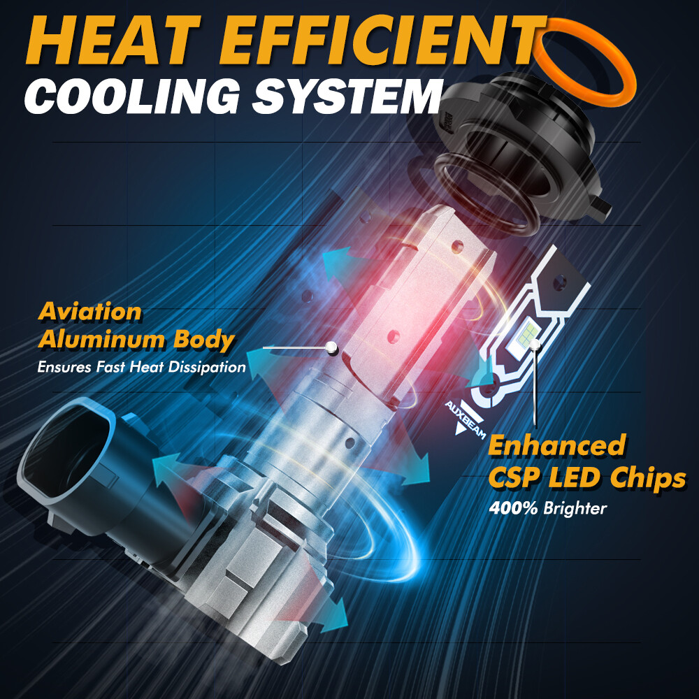 AUXBEAM H10 LED Fog Light Driving Bulbs 9145 9140 White 6000K Super Bright 120W